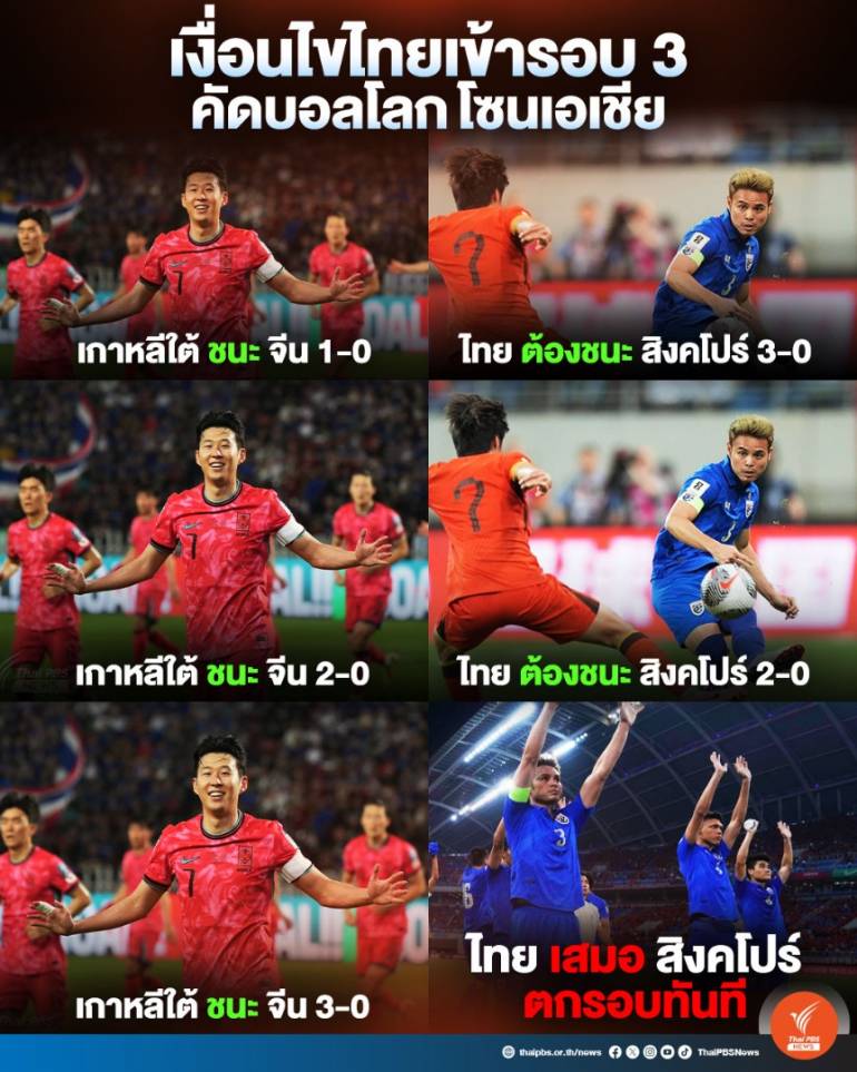 在对阵新加坡之前获得泰国国家队参赛资格的条件。