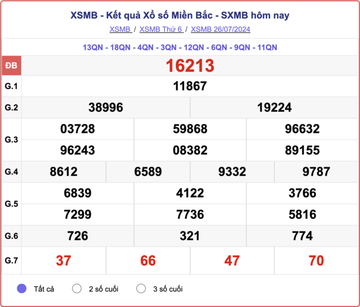 XSMB 7/26，今天 2024 年 7 月 26 日北方彩票结果。