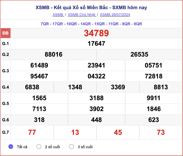 XSMB 7 月 30 日 - 今天北方彩票结果 2024 年 7 月 30 日